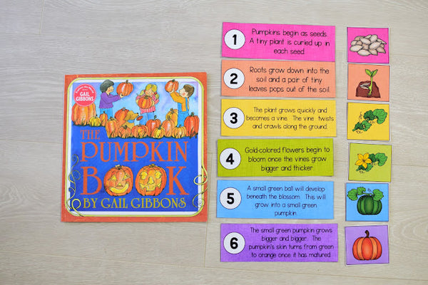 Growing BUNDLE of Life Cycle Activity Sets