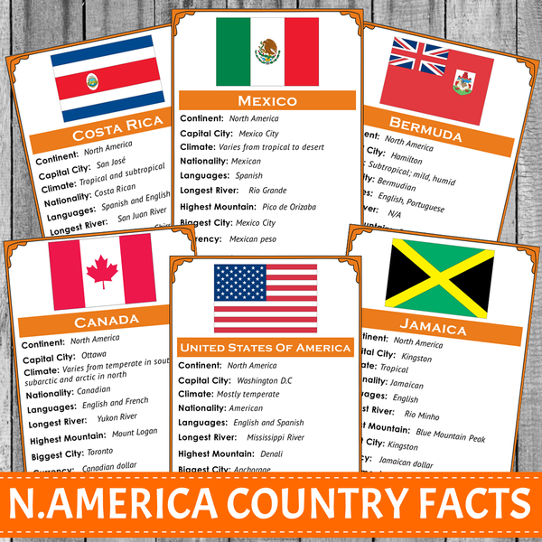 Geography Country Facts Bundle COMPLETE