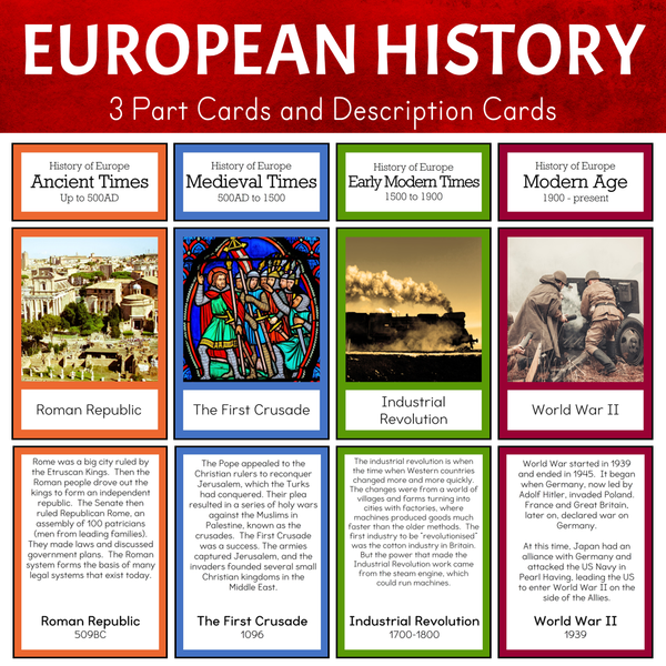 Timeline of European History - BUNDLE