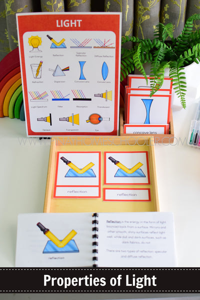 Properties of Light Montessori Cards - Reflection, Refraction, Dispersion, Optics