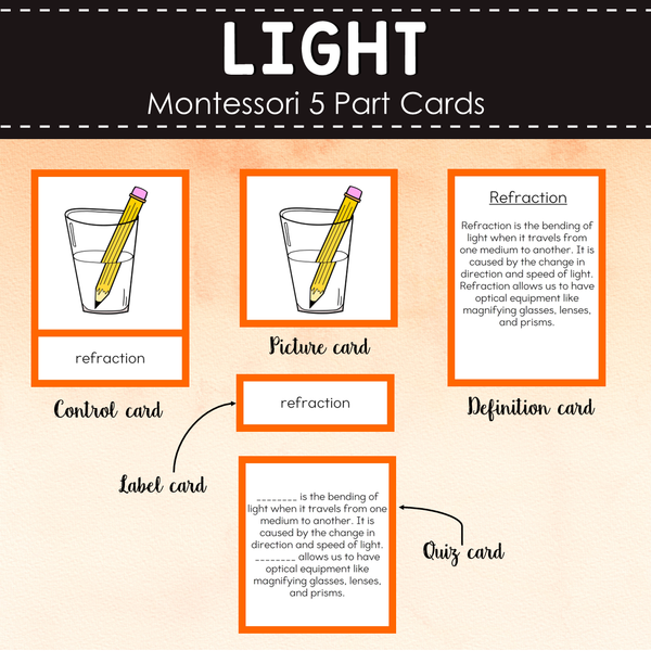 Properties of Light Montessori Cards - Reflection, Refraction, Dispersion, Optics