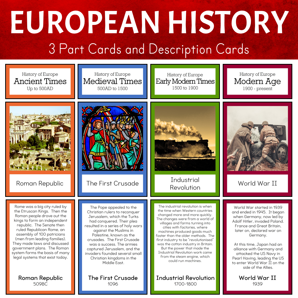 Timeline of European History - BUNDLE